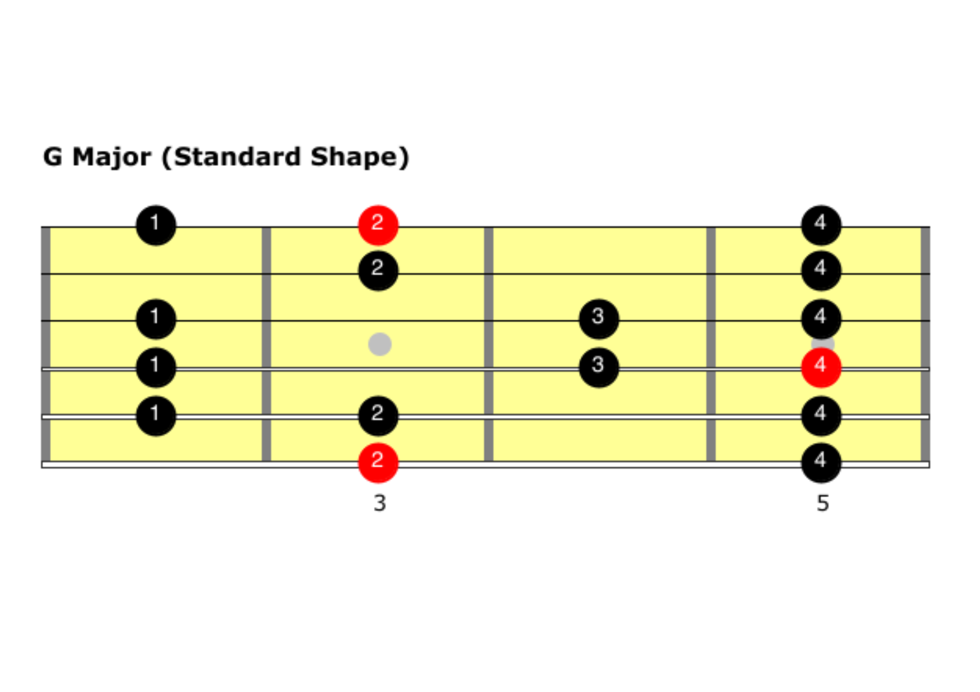 Lead and Rhythm Guitar Switching Mastery [Guitar Freedom]